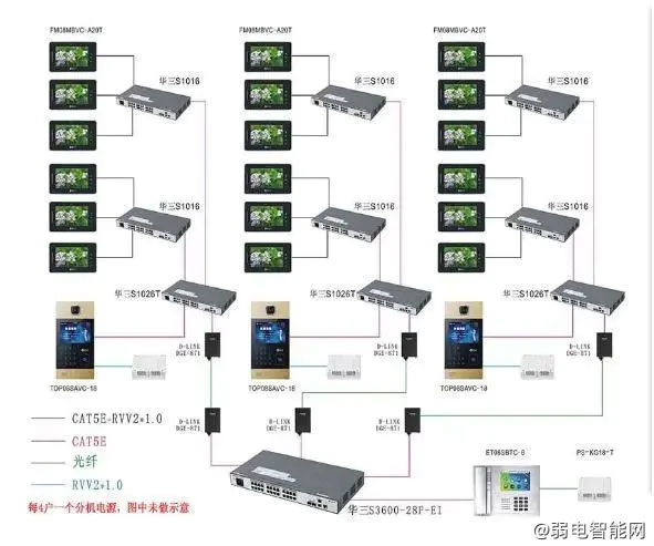 全数字可视对讲系统入门